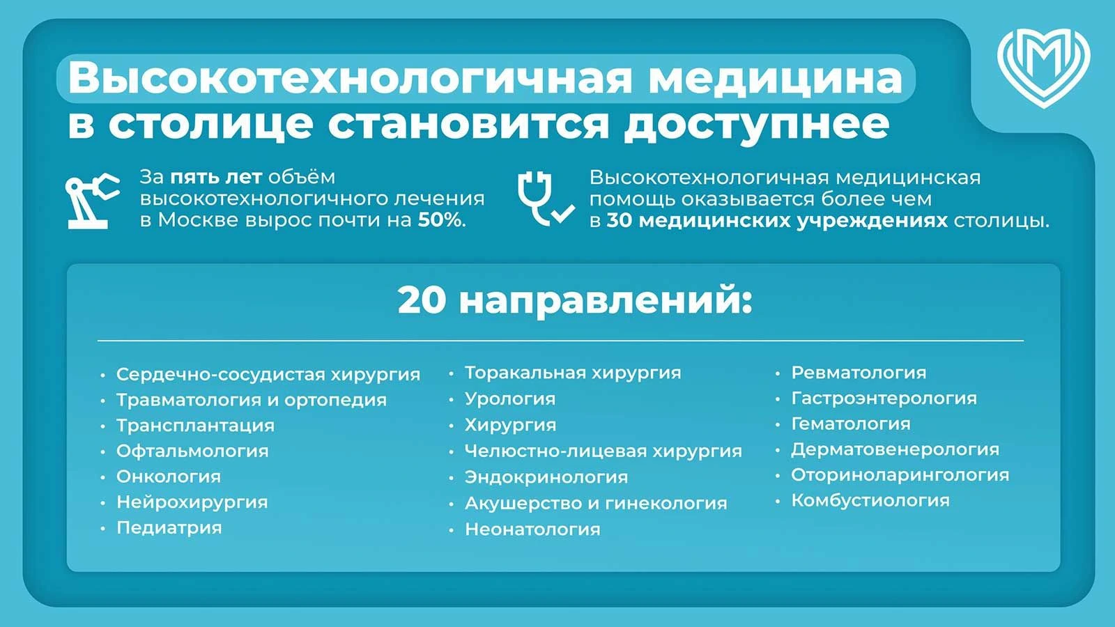 Сергей Собянин: Объем высокотехнологичного лечения в Москве вырос почти на 50%